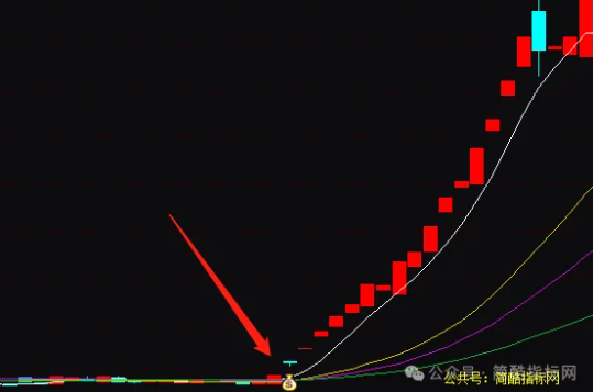 通达信资金共振检测指标公式源码实例图