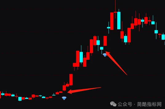 通达信强势狙击牛股妖股指标公式源码实例图