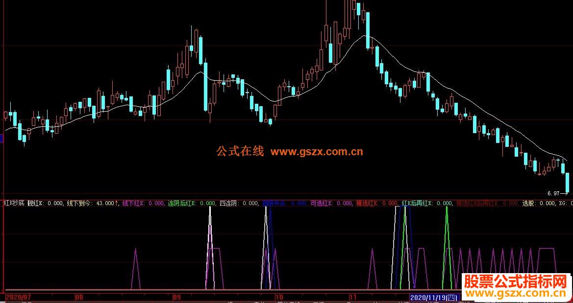 大智慧红K抄底抄底神器 快进快出公式副图