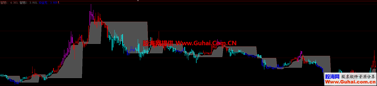 智慧炒股（升级版）（指标 主图 大智慧 贴图）加密