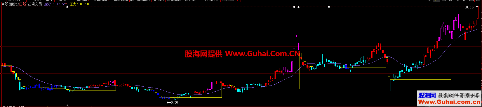 超简交易（指标 主图 大智慧 贴图）加密