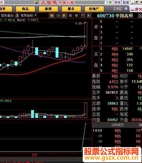 大智慧合力找黑马合几个指标之力寻找黑马源码）