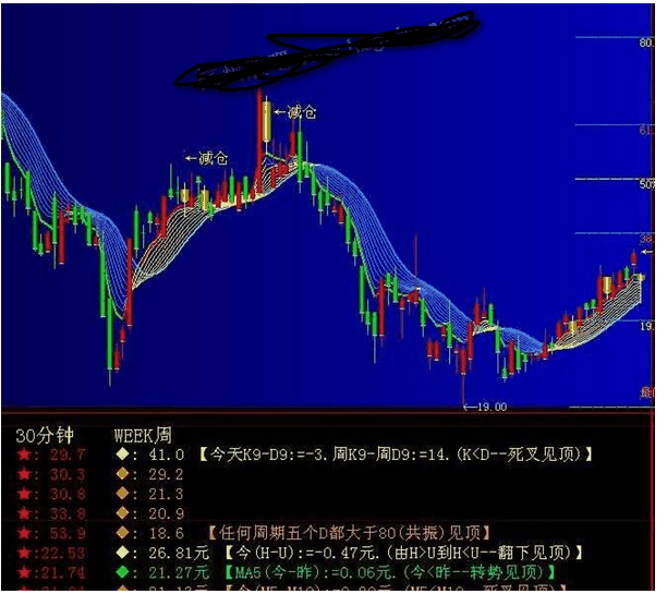 大智慧趋势为王顺势而为超强主图指标源码