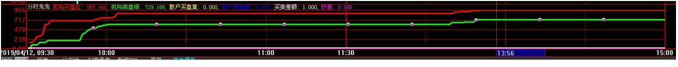 大智慧分时测庄的看图工具 源码