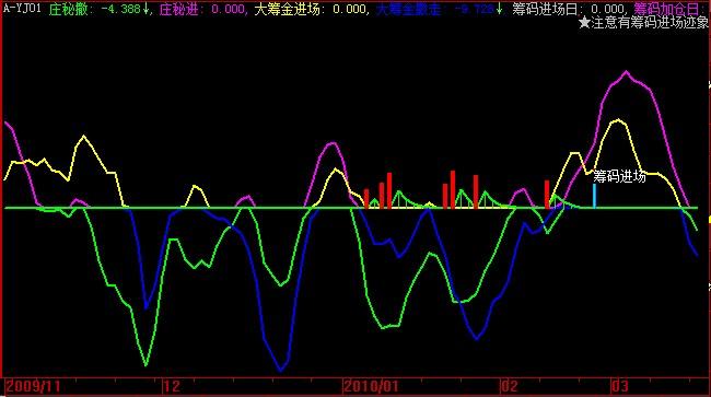 大智慧主力筹码源码