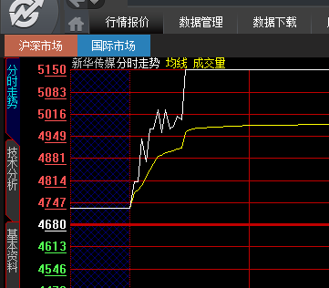 大智慧神奇涨停板（研究交流）