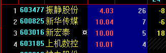 大智慧神奇涨停板（研究交流）