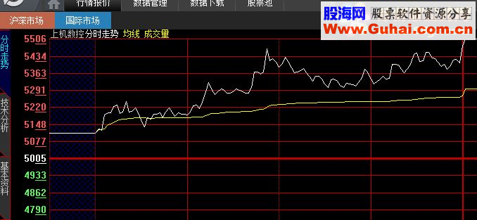大智慧神奇涨停板（研究交流）