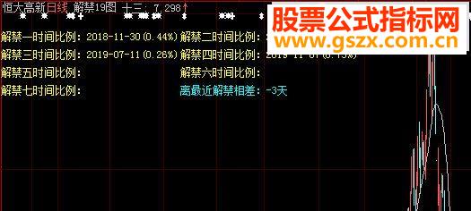 全景主图显示，大智慧解禁2019年提前预防全知道