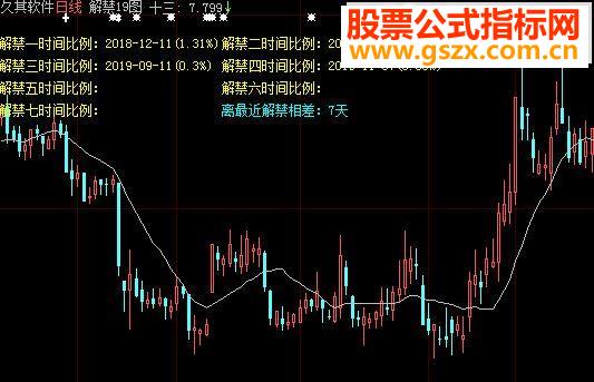 全景主图显示，大智慧解禁2019年提前预防全知道