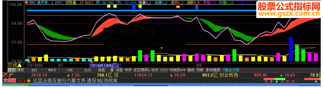 大智慧量+KDJ副图公式源码