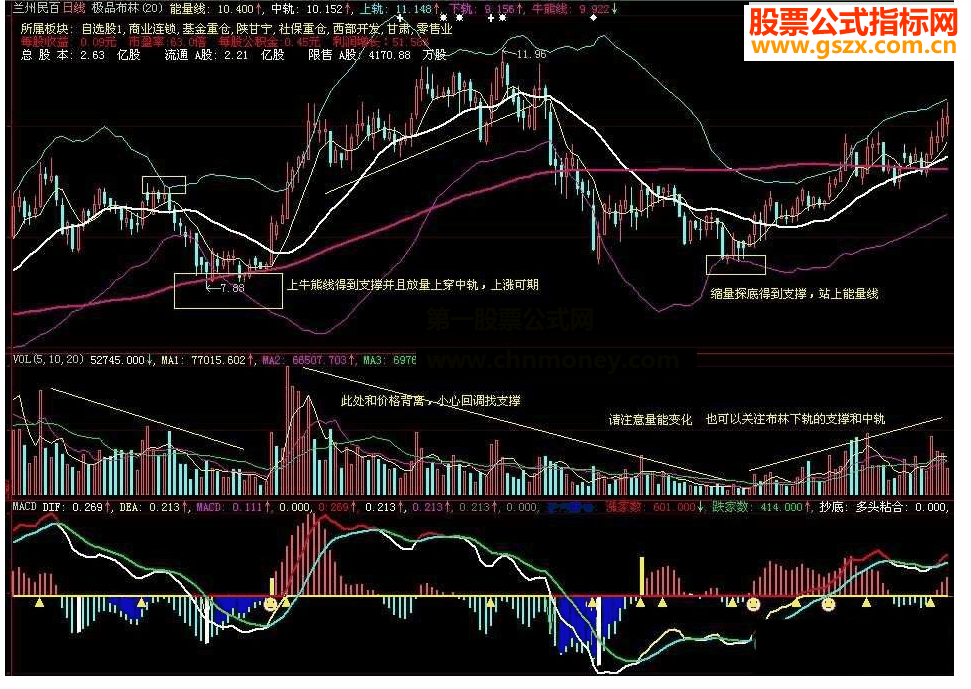 大智慧极品布林自用布林主图应用公式