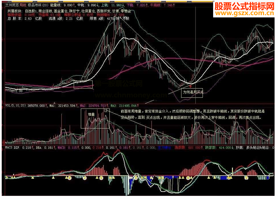 大智慧极品布林自用布林主图应用公式