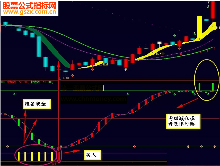 大智慧短线是银无未来附图及用法