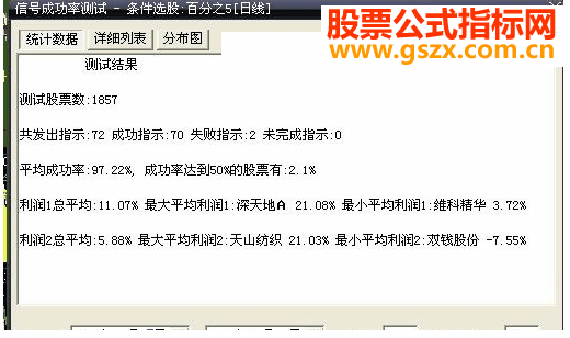 大智慧2天5%利润成功率97.22%公式下载
