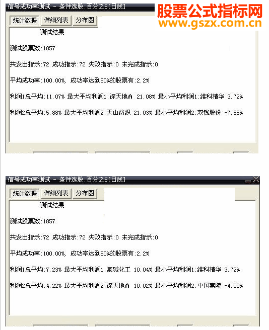 大智慧2天5%利润成功率97.22%公式下载