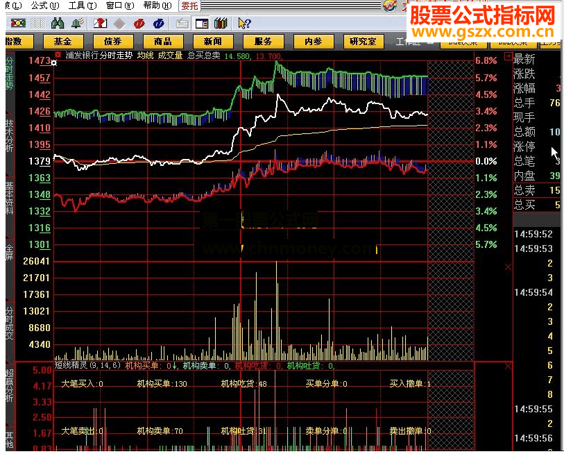 大智慧分时短线精灵附图源码