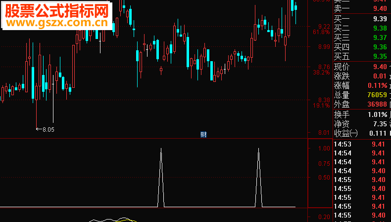 通达信短期底部选股公式源码