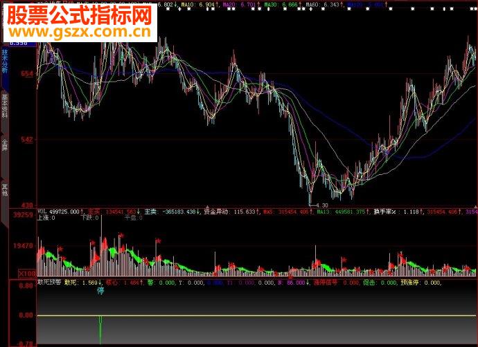大智慧敢死预警副图源码