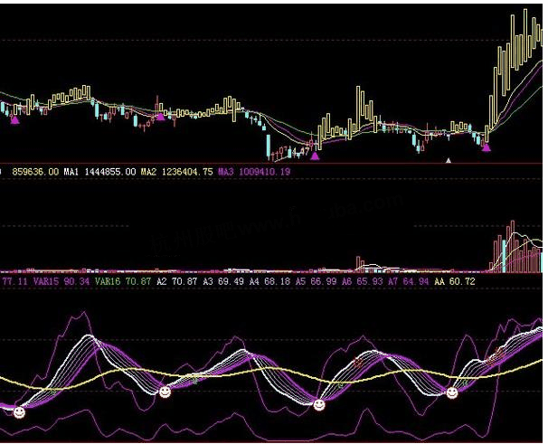 大智慧高准确率的波段卖点和买点指标公式