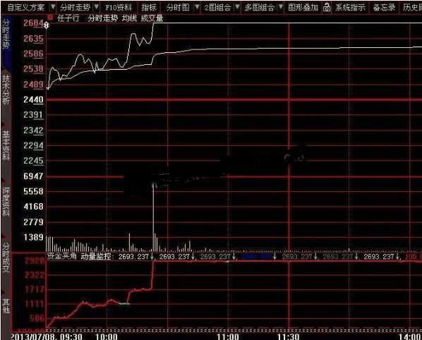 大智慧主力动量分时监控指标公式