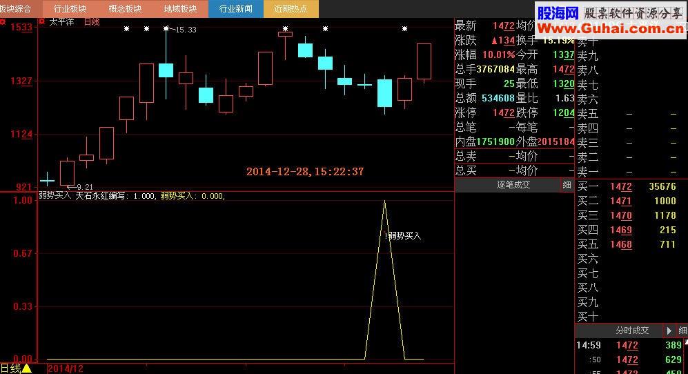 大智慧弱势买入指标公式 神奇和精准