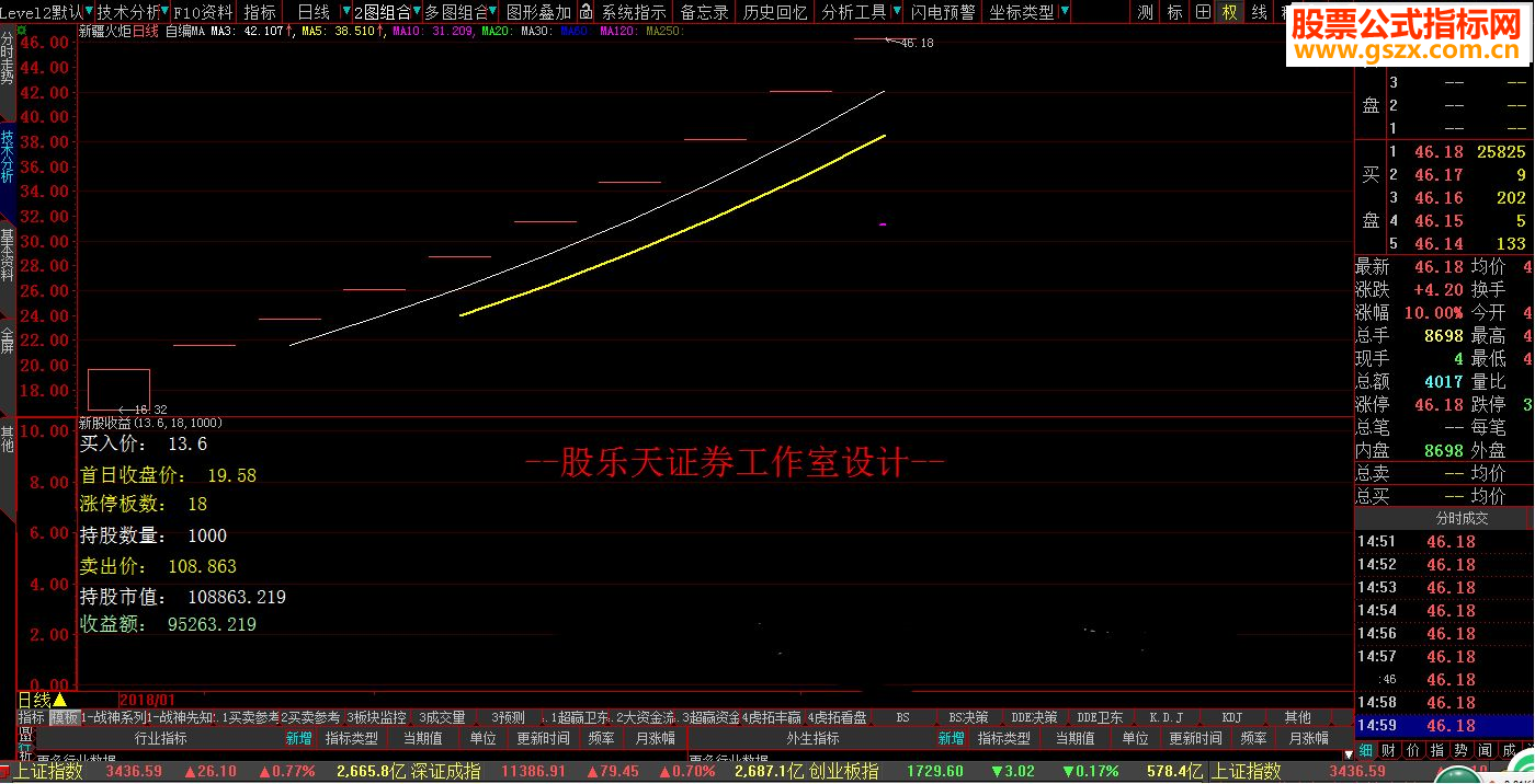 大智慧新股收益计算器（指标副图贴图）