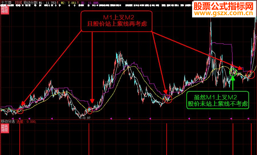 大智慧移动黄金分割指标