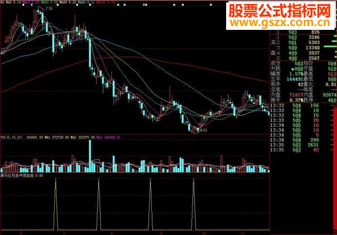 大智慧黑马红包条件选副图