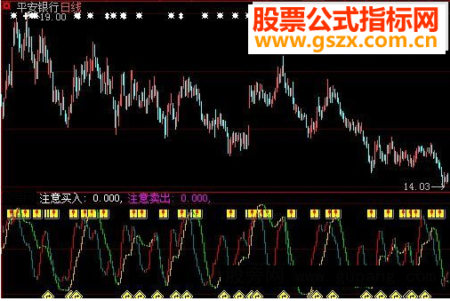 大智慧注意买入卖出公式源码