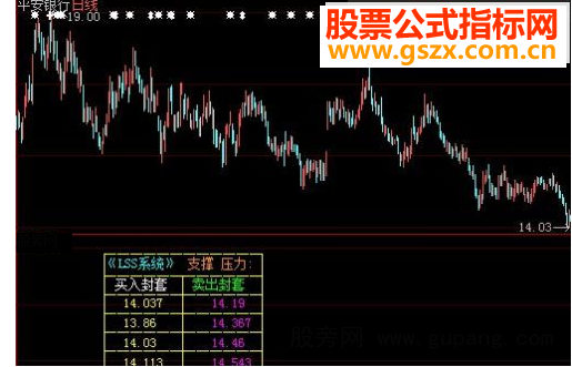 大智慧短线技术公式源码