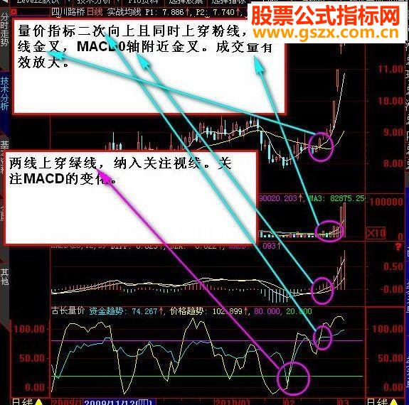 大智慧古长量价副图公式源码