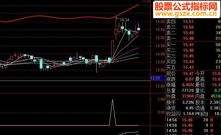大智慧版本【金钻精品】短线稳赢法宝-周宏武极品短线王（副图+选股，可预警）