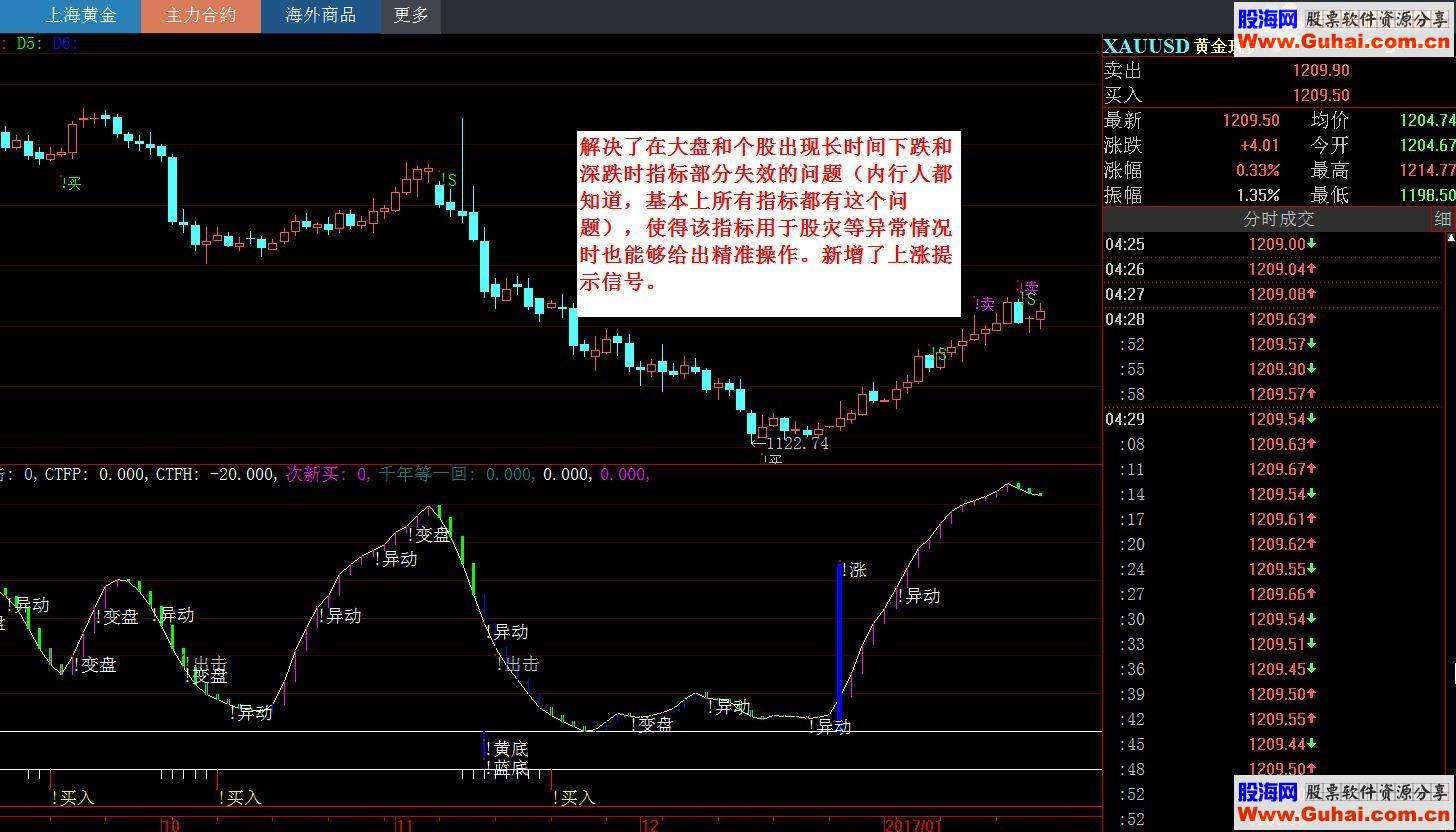 大智慧新版三色波段 说明【金钻精品】