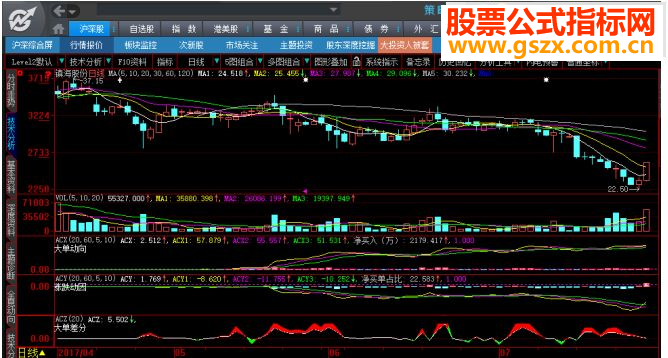 大智慧ACE决策系统全新指标－－主动笔数、ACX，副图，贴图