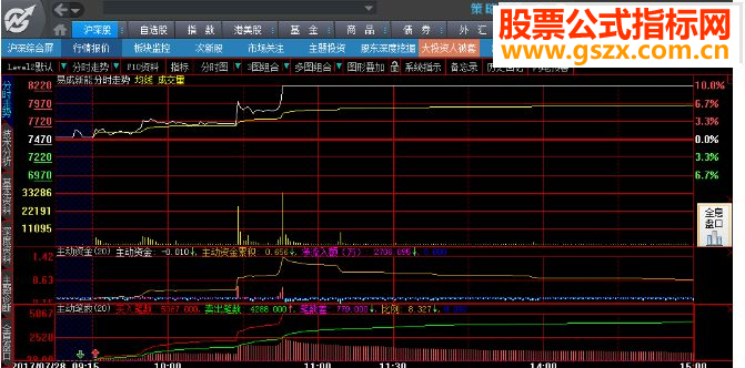 大智慧ACE决策系统全新指标－－主动笔数、ACX，副图，贴图