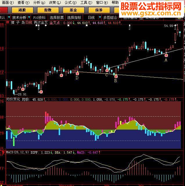 大智慧两次金叉主图指标公式