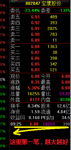 【金钻精品】真情帅哥大智慧集合竞价抓涨公式 多年验证 铸造经典 集合竞价抓涨指标 让超短线化为神奇 利润最