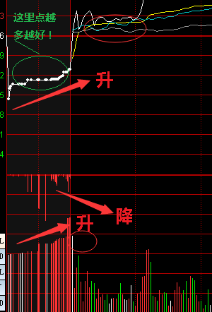 【金钻精品】真情帅哥大智慧集合竞价抓涨公式 多年验证 铸造经典 集合竞价抓涨指标 让超短线化为神奇 利润最