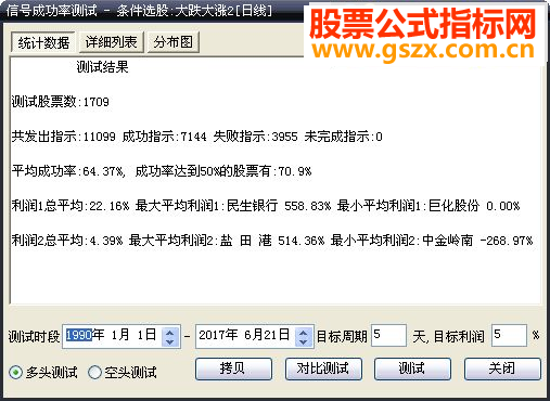 大智慧大跌大涨 选股公式 通用源码，测试 图例