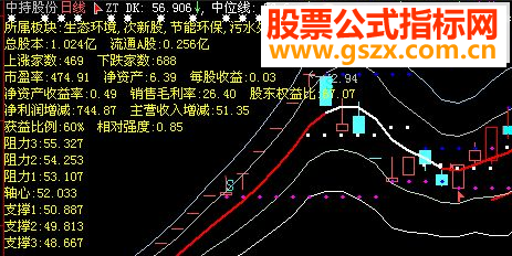 大智慧大跌大涨 选股公式 通用源码，测试 图例