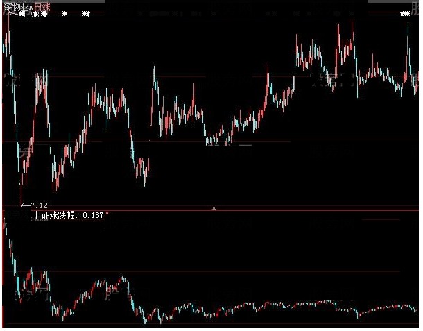 大智慧沪指同图指标公式