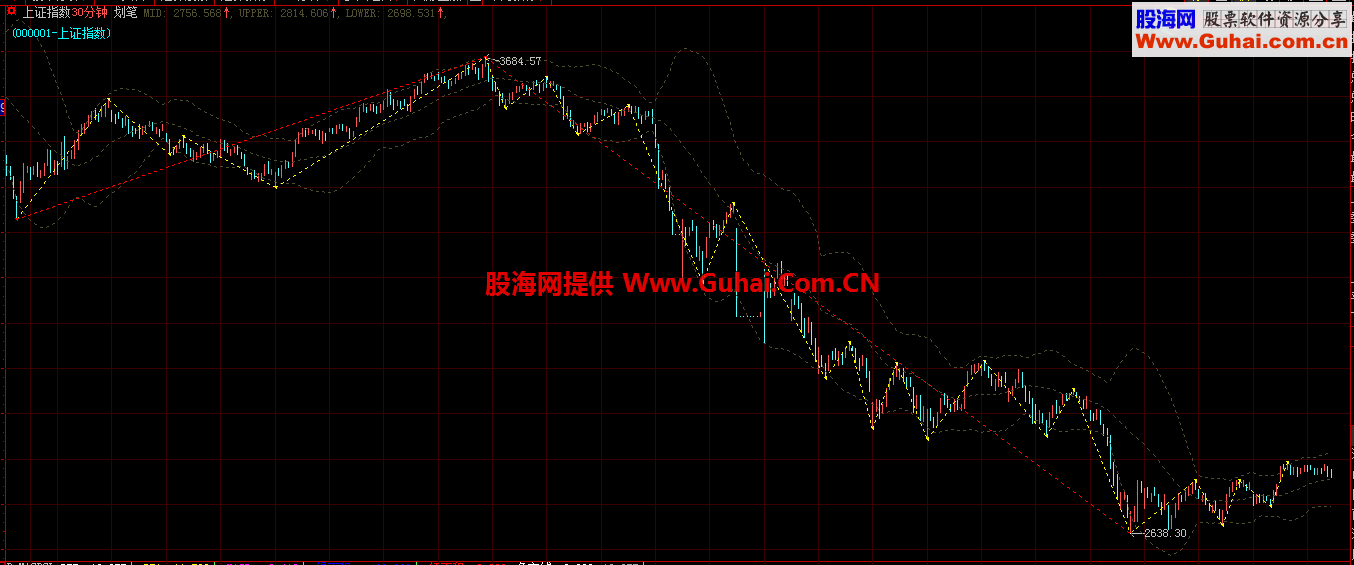 大智慧缠论主图源码