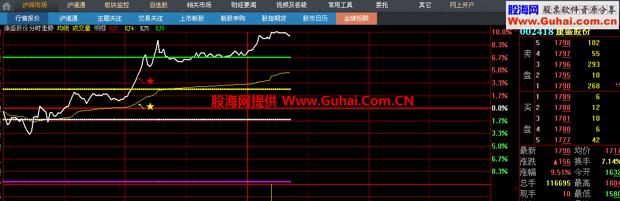 看本分时图不看K线 逍遥}手老师大智慧修改版
