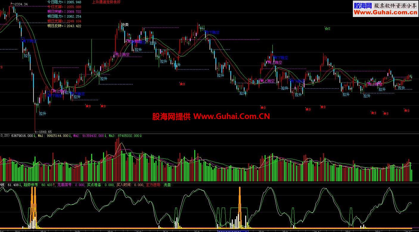 黄金三角 大智慧副图指标