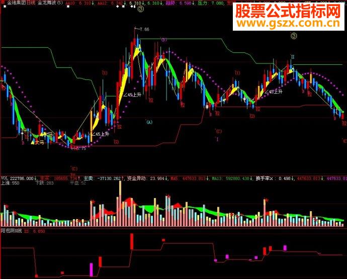 大智慧阳包阴K线副图源码
