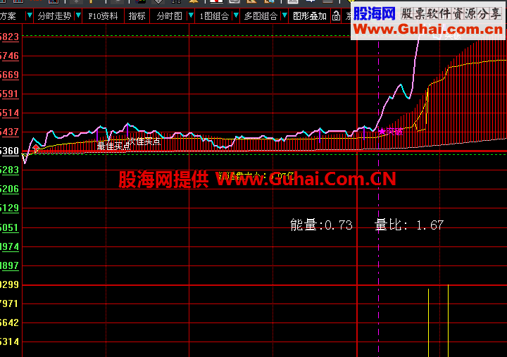 最牛分时主图