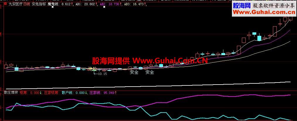 散庄博弈副图指标