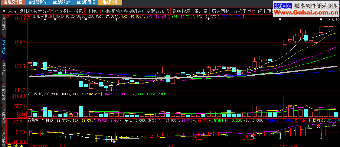 变色的MACD（周MACD也同时显示）