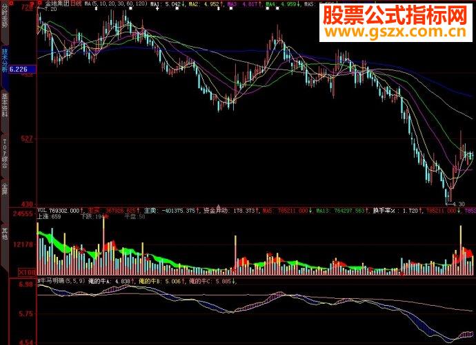 大智慧牛马明确副图源码
